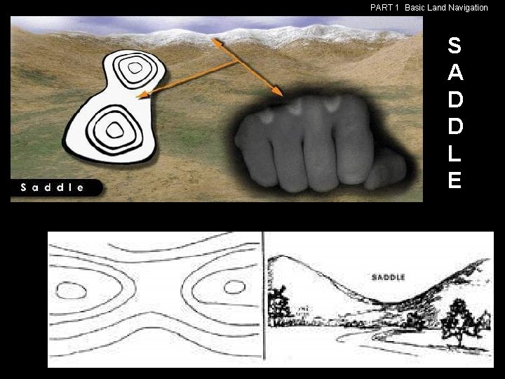 PART 1 Basic Land Navigation S A D D L E 