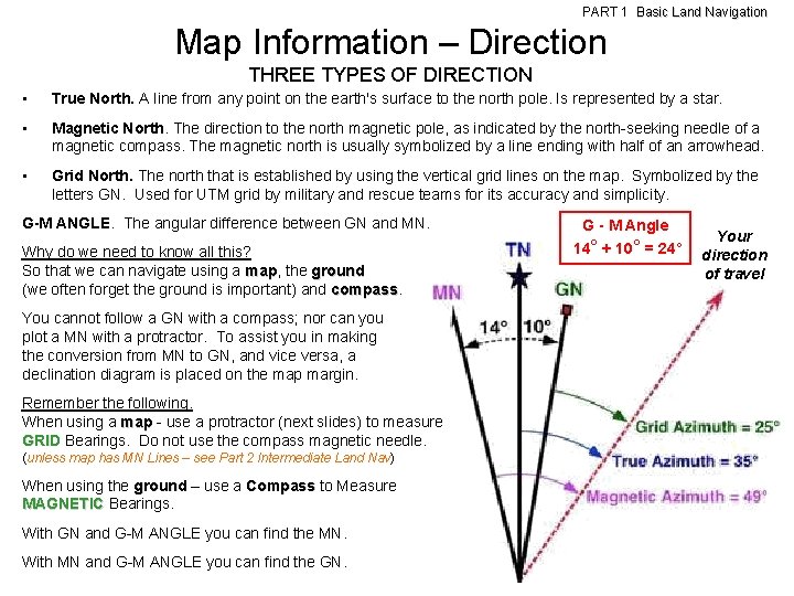 PART 1 Basic Land Navigation Map Information – Direction THREE TYPES OF DIRECTION •