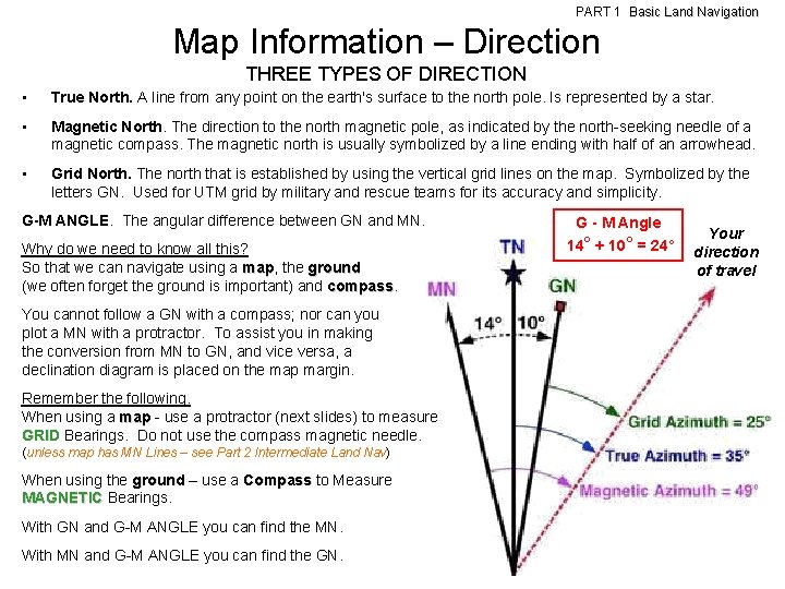 PART 1 Basic Land Navigation Map Information – Direction THREE TYPES OF DIRECTION • PART 1 Basic Land Navigation Map Information – Direction THREE TYPES OF DIRECTION •