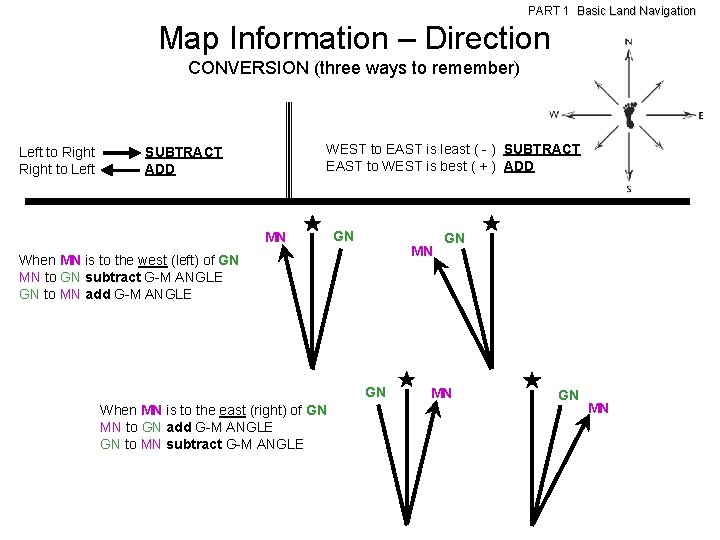 PART 1 Basic Land Navigation Map Information – Direction CONVERSION (three ways to remember) PART 1 Basic Land Navigation Map Information – Direction CONVERSION (three ways to remember)