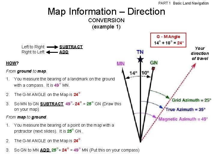 PART 1 Basic Land Navigation Map Information – Direction CONVERSION (example 1) Left to