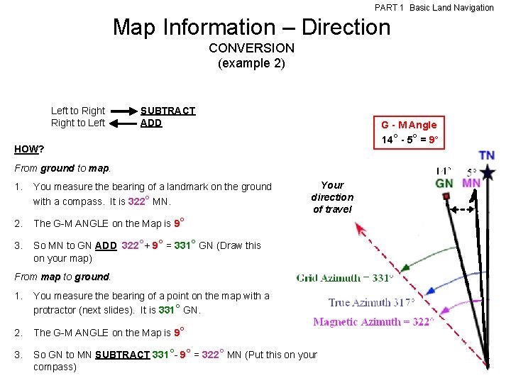 PART 1 Basic Land Navigation Map Information – Direction CONVERSION (example 2) Left to