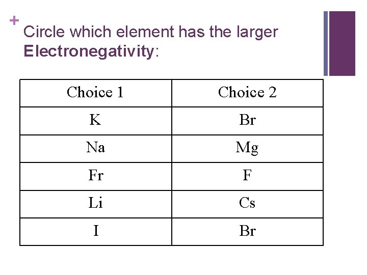 + Circle which element has the larger Electronegativity: Choice 1 Choice 2 K Br