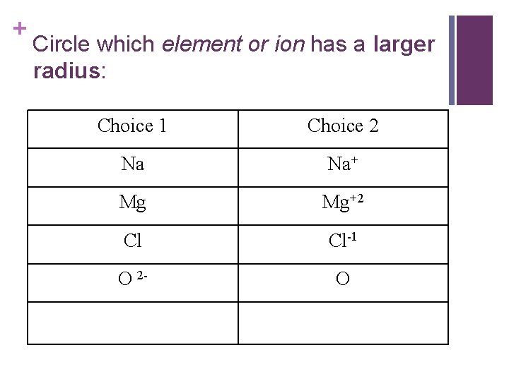 + Circle which element or ion has a larger radius: Choice 1 Choice 2