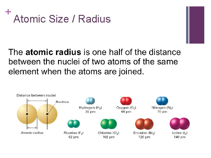 + Atomic Size / Radius 