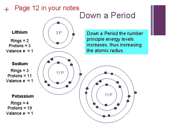 + Page 12 in your notes Lithium 3 P Rings = 2 Protons =