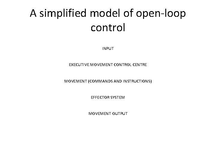 A simplified model of open-loop control INPUT EXECUTIVE MOVEMENT CONTROL CENTRE MOVEMENT (COMMANDS AND