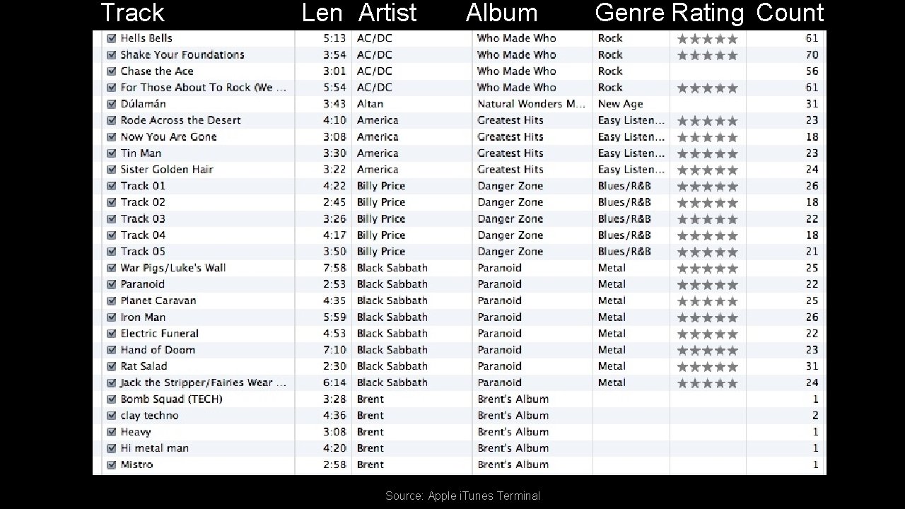 Track Len Artist Album Source: Apple i. Tunes Terminal Genre Rating Count Track Len Artist Album Source: Apple i. Tunes Terminal Genre Rating Count