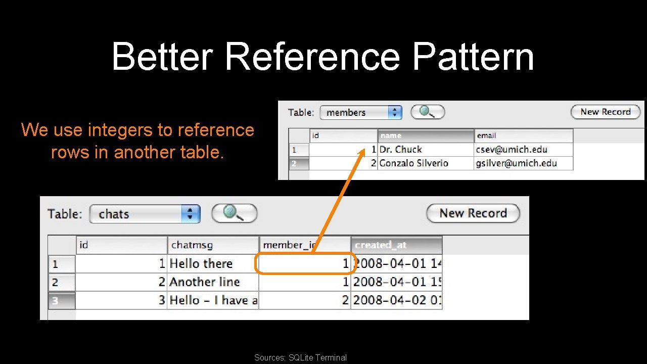 Better Reference Pattern We use integers to reference rows in another table. Sources: SQLite Better Reference Pattern We use integers to reference rows in another table. Sources: SQLite