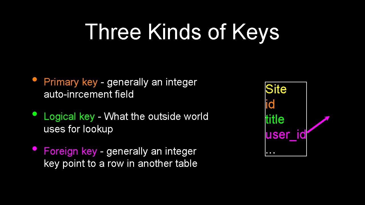 Three Kinds of Keys • • • Primary key - generally an integer auto-inrcement Three Kinds of Keys • • • Primary key - generally an integer auto-inrcement