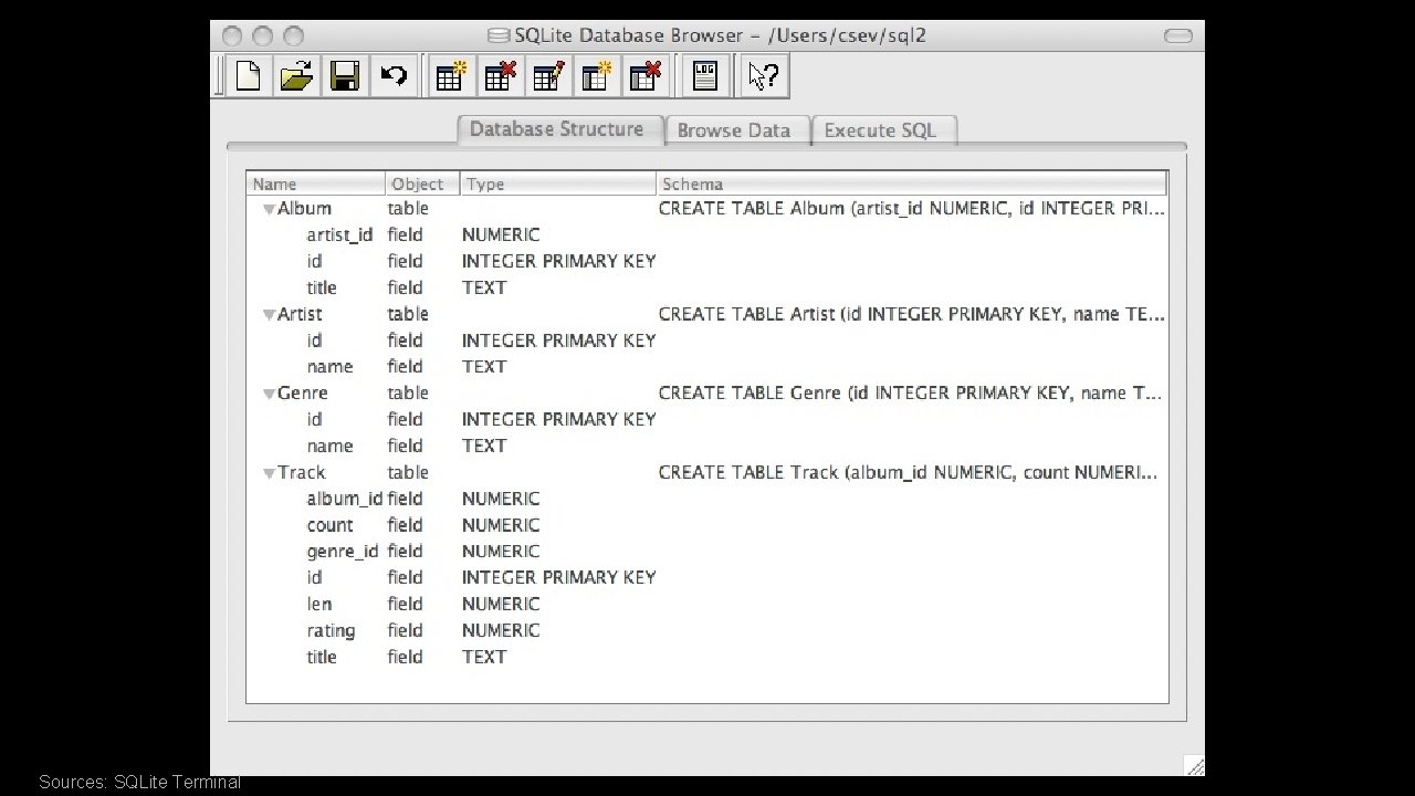 Sources: SQLite Terminal Sources: SQLite Terminal