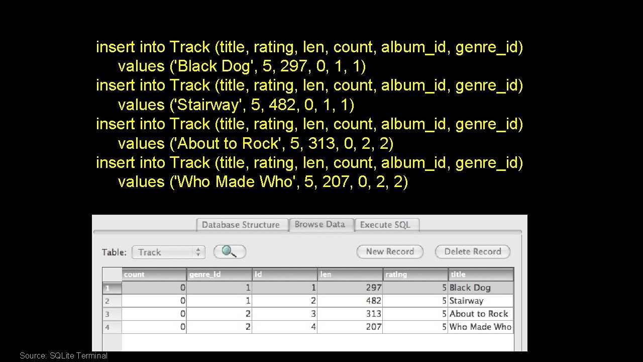 insert into Track (title, rating, len, count, album_id, genre_id) values ('Black Dog', 5, 297, insert into Track (title, rating, len, count, album_id, genre_id) values ('Black Dog', 5, 297,
