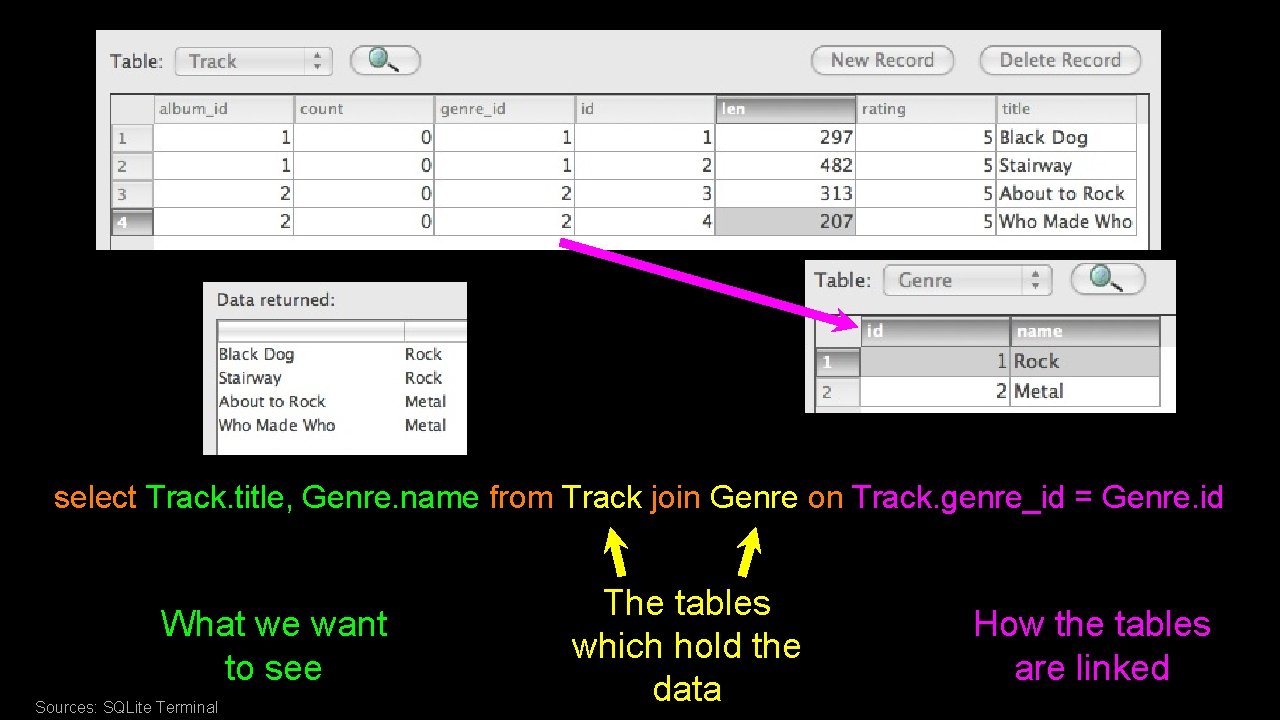select Track. title, Genre. name from Track join Genre on Track. genre_id = Genre. select Track. title, Genre. name from Track join Genre on Track. genre_id = Genre.