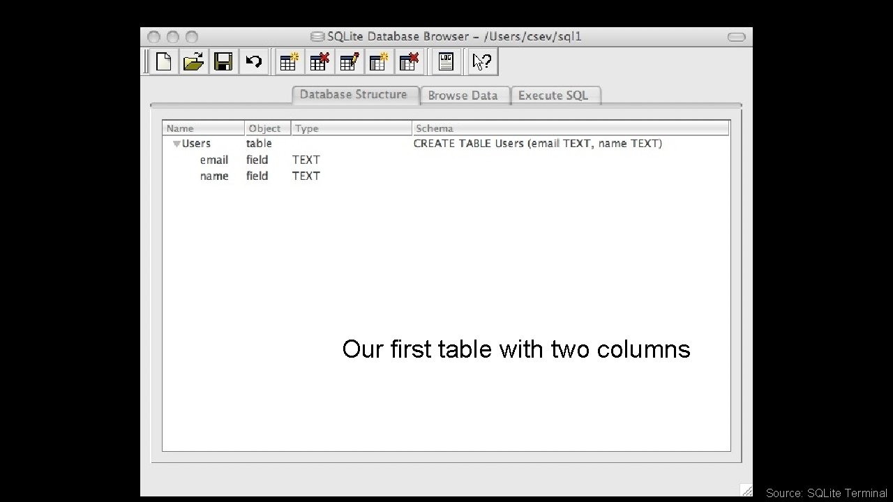 Our first table with two columns Source: SQLite Terminal Our first table with two columns Source: SQLite Terminal