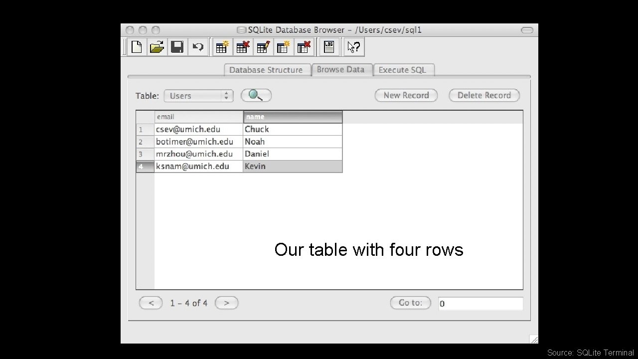 Our table with four rows Source: SQLite Terminal Our table with four rows Source: SQLite Terminal