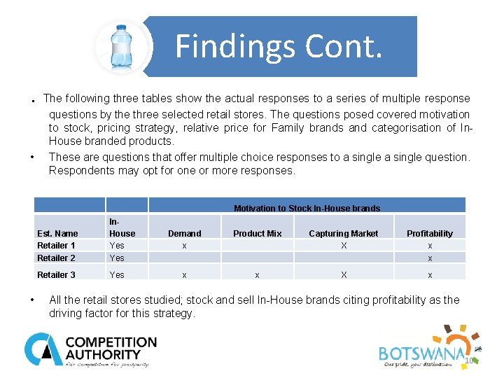 Findings Cont. . The following three tables show the actual responses to a series