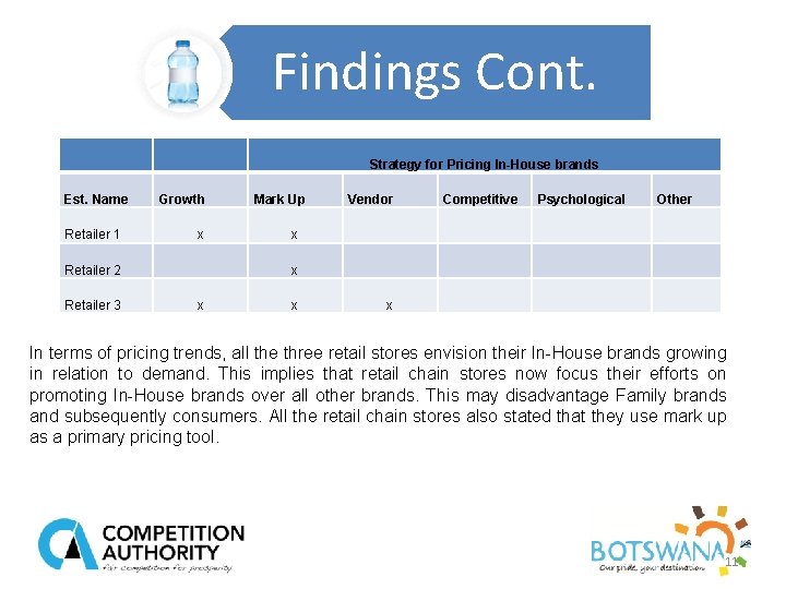 Findings Cont. Strategy for Pricing In-House brands Est. Name Growth Mark Up Retailer 1