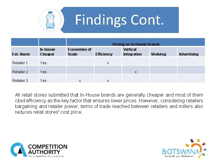 Findings Cont. Est. Name In-house Cheaper Pricing on In-House brands Economies of Vertical Scale