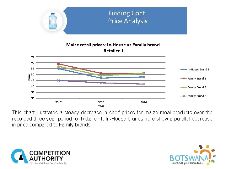 Finding Cont. Price Analysis Maize retail prices: In-House vs Family brand Retailer 1 65