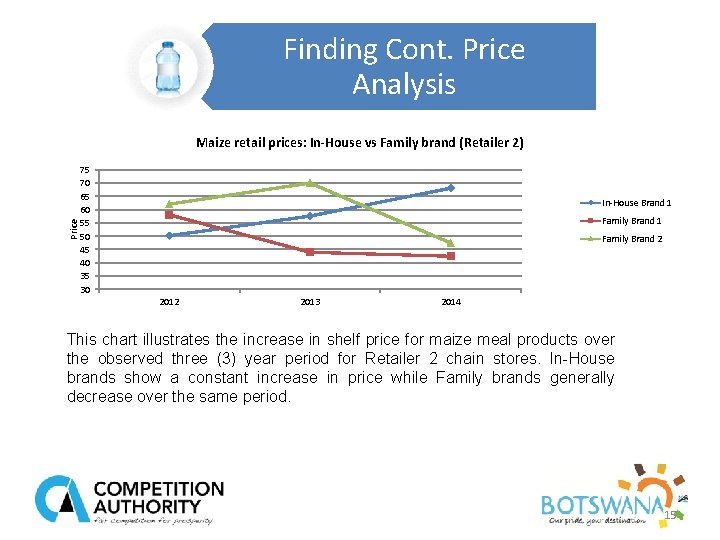 Finding Cont. Price Analysis Price Maize retail prices: In-House vs Family brand (Retailer 2)
