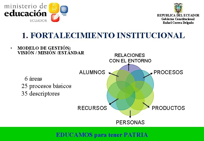 REPUBLICA DEL ECUADOR Gobierno Constitucional Rafael Correa Delgado 1. FORTALECIMIENTO INSTITUCIONAL • MODELO DE REPUBLICA DEL ECUADOR Gobierno Constitucional Rafael Correa Delgado 1. FORTALECIMIENTO INSTITUCIONAL • MODELO DE