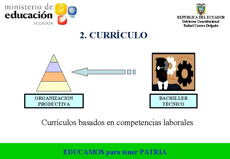 REPUBLICA DEL ECUADOR Gobierno Constitucional Rafael Correa Delgado 2. CURRÍCULO ORGANIZACIÓN PRODUCTIVA BACHILLER TÉCNICO REPUBLICA DEL ECUADOR Gobierno Constitucional Rafael Correa Delgado 2. CURRÍCULO ORGANIZACIÓN PRODUCTIVA BACHILLER TÉCNICO