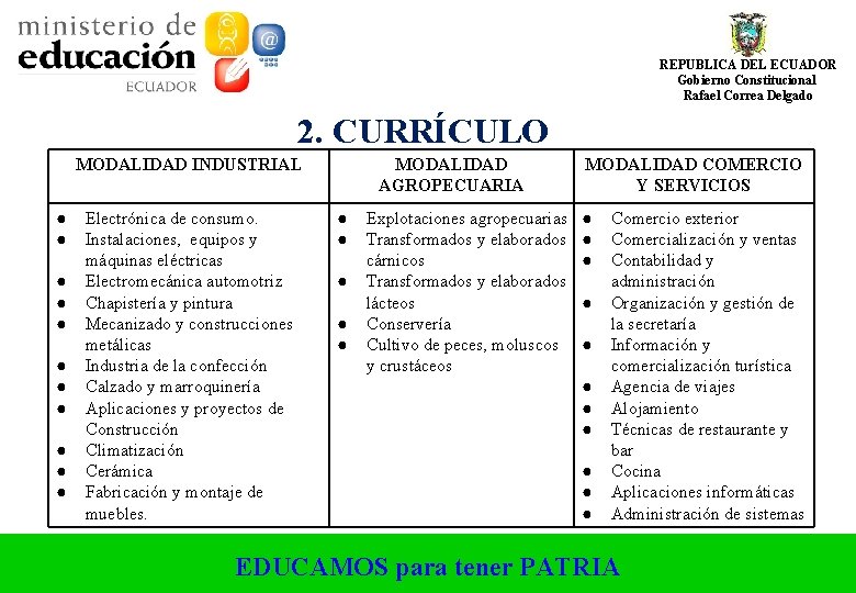 REPUBLICA DEL ECUADOR Gobierno Constitucional Rafael Correa Delgado 2. CURRÍCULO MODALIDAD INDUSTRIAL ● ● REPUBLICA DEL ECUADOR Gobierno Constitucional Rafael Correa Delgado 2. CURRÍCULO MODALIDAD INDUSTRIAL ● ●