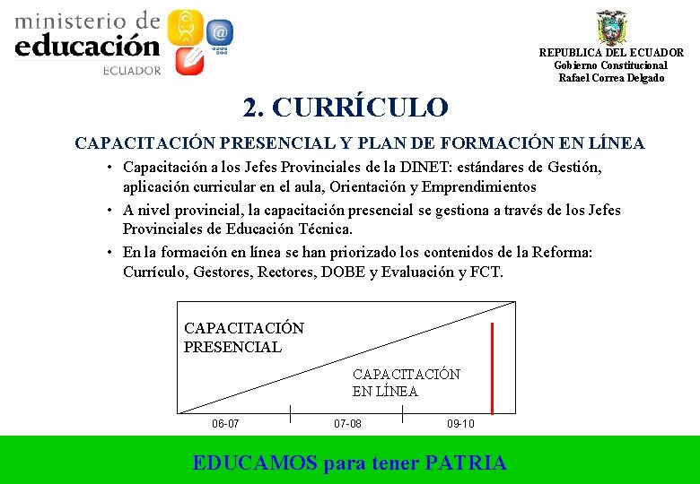 REPUBLICA DEL ECUADOR Gobierno Constitucional Rafael Correa Delgado 2. CURRÍCULO CAPACITACIÓN PRESENCIAL Y PLAN REPUBLICA DEL ECUADOR Gobierno Constitucional Rafael Correa Delgado 2. CURRÍCULO CAPACITACIÓN PRESENCIAL Y PLAN