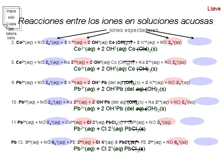 Llave Impre sión Copia del labora torio Reacciones entre los iones en soluciones acuosas