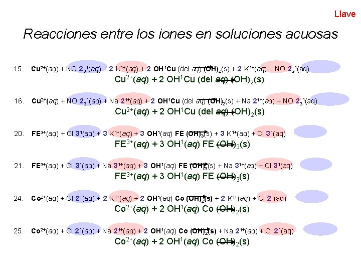 Llave Reacciones entre los iones en soluciones acuosas 15. Cu 2+(aq) + NO 231(aq)