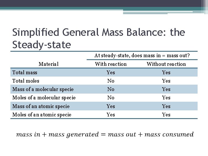 Simplified General Mass Balance: the Steady-state At steady-state, does mass in = mass out?