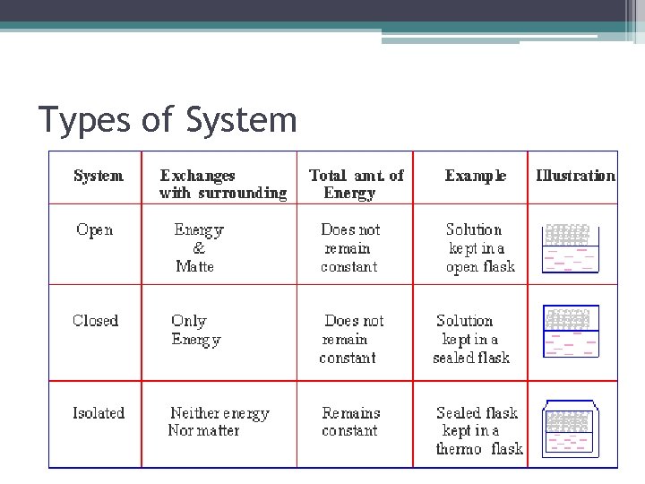 Types of System 