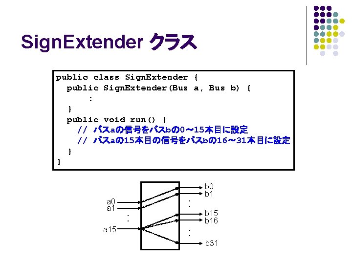 Sign. Extender クラス public class Sign. Extender { public Sign. Extender(Bus a, Bus b)