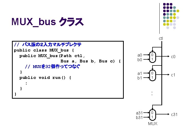 MUX_bus クラス ctl // バス版の２入力マルチプレクサ public class MUX_bus { public MUX_bus(Path ctl, Bus a,