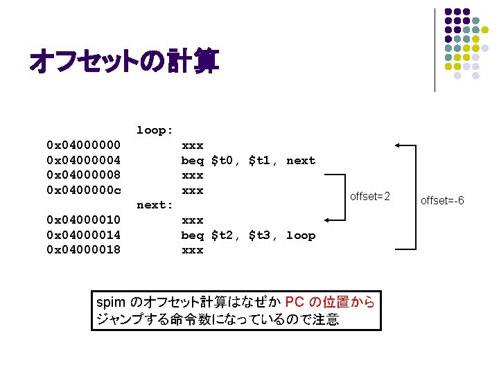 オフセットの計算 loop: 0 x 04000000 0 x 04000004 0 x 04000008 0 x 0400000