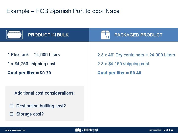 Example – FOB Spanish Port to door Napa PRODUCT IN BULK PACKAGED PRODUCT 1