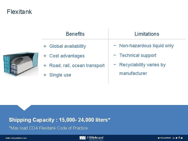 Flexitank Benefits Limitations + Global availability − Non-hazardous liquid only + Cost advantages −