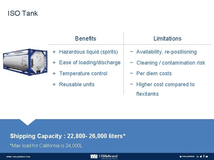 ISO Tank Benefits Limitations + Hazardous liquid (spirits) − Availability, re-positioning + Ease of