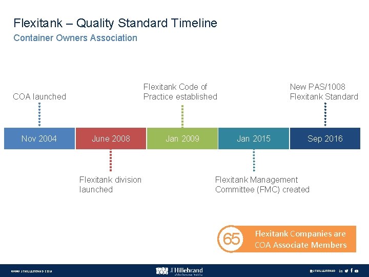 Flexitank – Quality Standard Timeline Container Owners Association Flexitank Code of Practice established COA