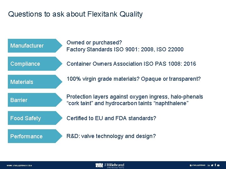 Questions to ask about Flexitank Quality Manufacturer Owned or purchased? Factory Standards ISO 9001:
