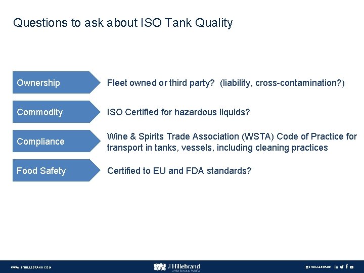 Questions to ask about ISO Tank Quality Ownership Fleet owned or third party? (liability,