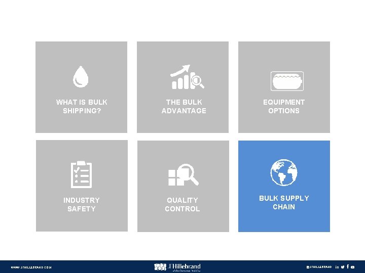 WWW. JFHILLEBRAND. COM WHAT IS BULK SHIPPING? THE BULK ADVANTAGE EQUIPMENT OPTIONS INDUSTRY SAFETY