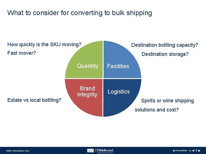 What to consider for converting to bulk shipping How quickly is the SKU moving?