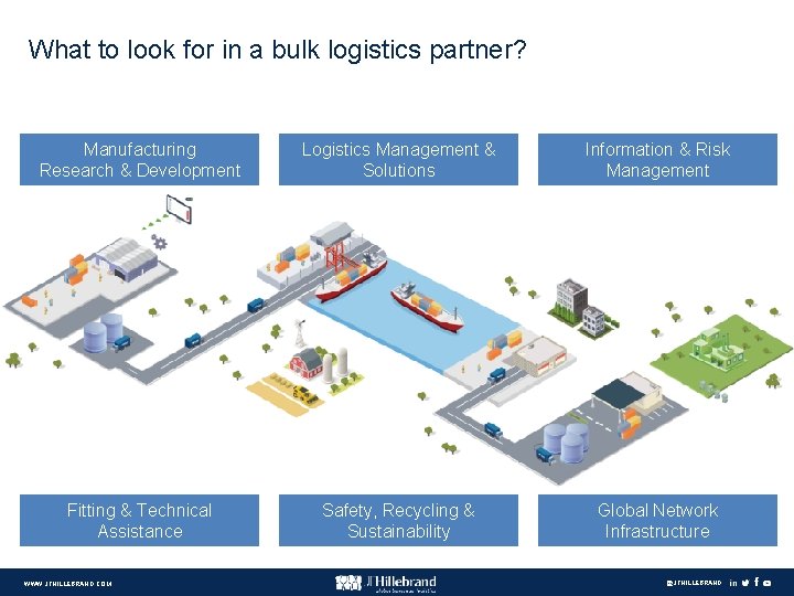 What to look for in a bulk logistics partner? Manufacturing Research & Development Logistics