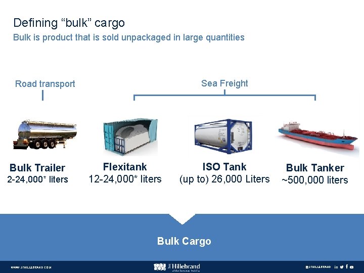 Defining “bulk” cargo Bulk is product that is sold unpackaged in large quantities Sea