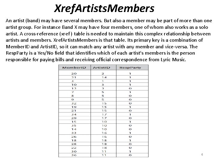 Xref. Artists. Members An artist (band) may have several members. But also a member