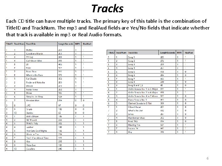 Tracks Each CD title can have multiple tracks. The primary key of this table