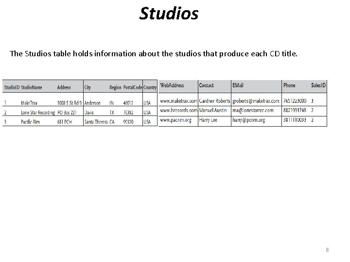 Studios The Studios table holds information about the studios that produce each CD title.