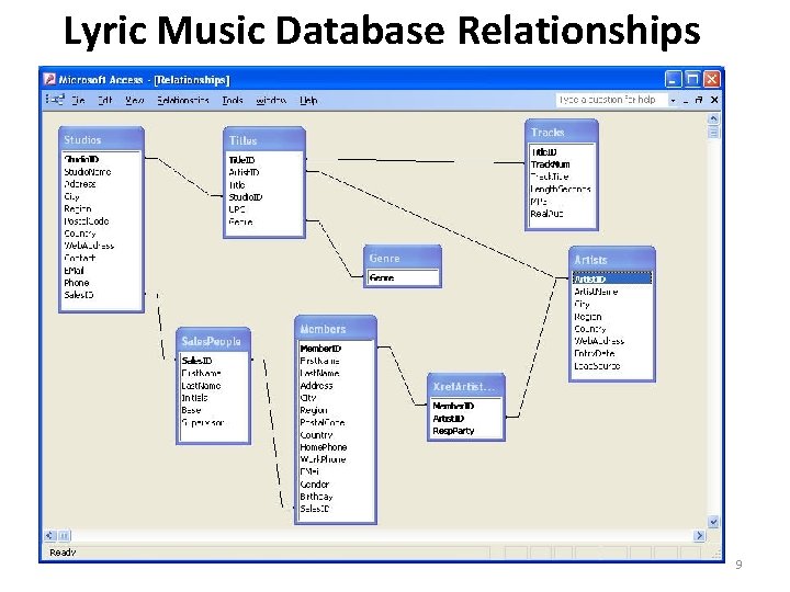 Lyric Music Database Relationships 9 