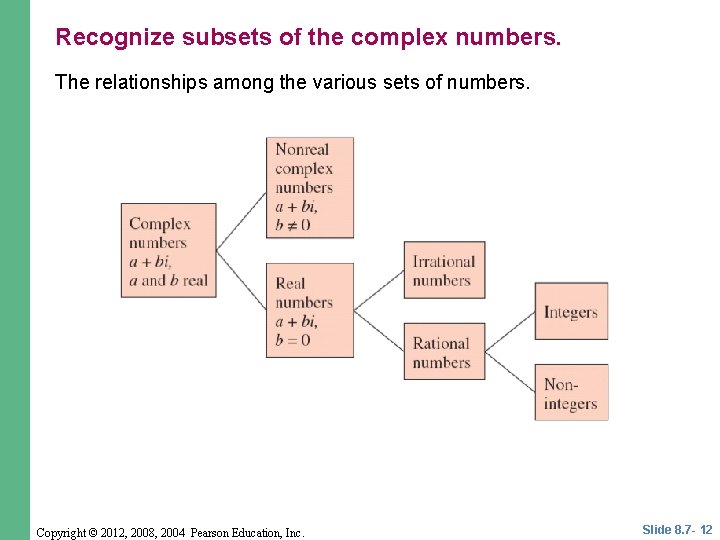 Recognize subsets of the complex numbers. The relationships among the various sets of numbers.